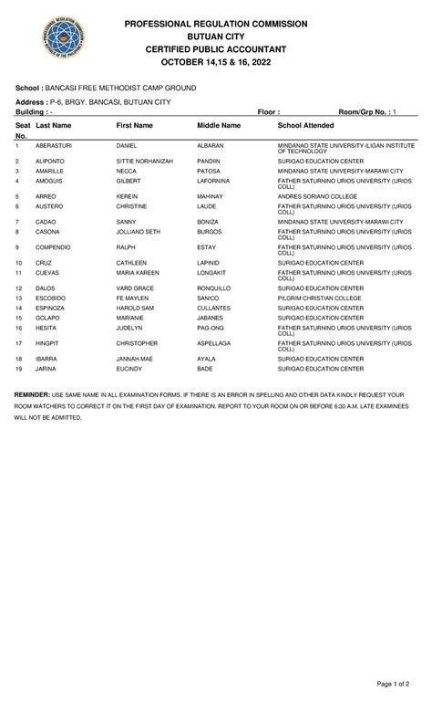 carbonara butuan city|PROFESSIONAL REGULATION COMMISSION Page 1 of 10 .